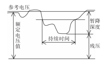 動(dòng)態(tài)電壓恢復(fù)器 BW-DVR