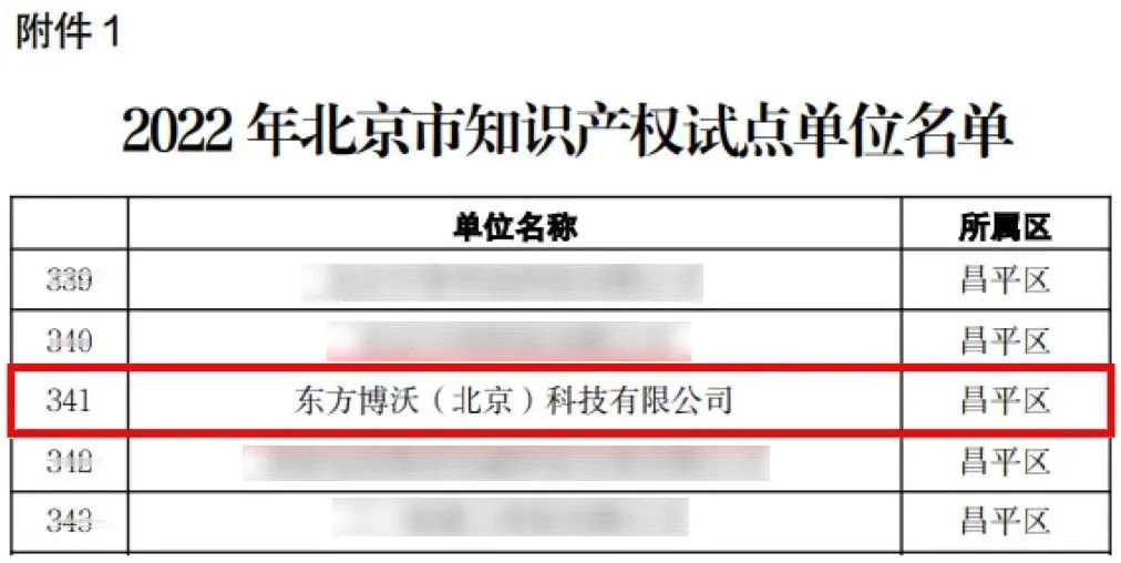 東方博沃榮獲“北京市知識產(chǎn)權(quán)試點單位”-2.jpg